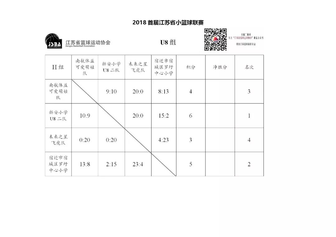 小学篮球比赛用的是小篮球规则吗_小篮球比赛用球标准_小篮球比赛规则及场地